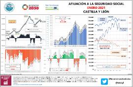 Infografía Afiliación a la Seguridad Social CyL [Enero 2021]