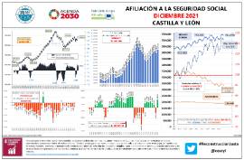 Infografía afiliación a la Seguridad Social [Diciembre 2021]