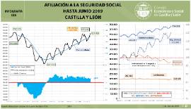 Infografía. Afiliación a la Seguridad Social [Junio 2019]