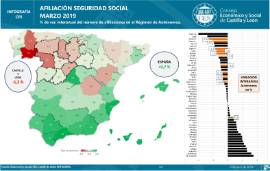 Infografía. Afiliación a la Seguridad Social. % de var. interanual [Marzo 2019]