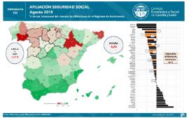 Infografía. Afiliación Seguridad Social. % de var. interanual del nº de afiliaciones en el Régimen de Autónomos [Agosto 2019]