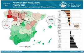 Infografía. Afiliación a la Seguridad Social. % Variación interanual [Febrero 2019]
