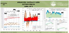 Infografía. Afiliados públicos [Abril 2019]
