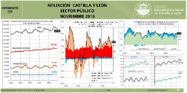 Infografía. Afiliados sector público CyL [noviembre 2018]