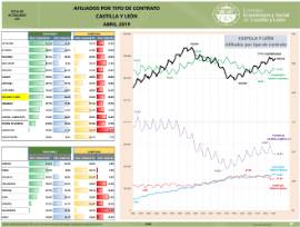 Infografía. Afiliados tipo contrato [Abril 2019]