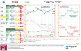 Infografía Afiliados por tipo de Contrato Castilla y León –[ abril 2020]