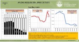 Infografía. Ayudas libros de texto [a 15 de septiembre de 2018]