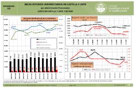 Infografía. Becas y Ayudas Universitarias CyL [2006-2018]