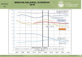 INFOGRAFÍA: Brecha Salarial EUROSTAT [2016]