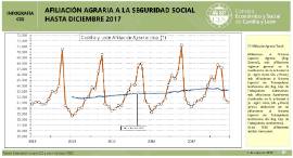 Infografías Afiliación agraria diciembre 2017