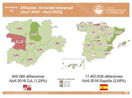 Infografía Afiliación Abril 2016
