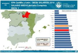 infografia decil de salarios 2016