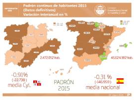 INFOGRAFIA CES Padrón continuo 2015