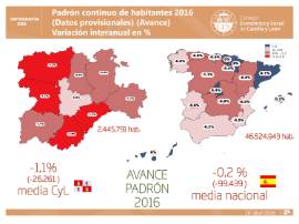infografía PADRÓN 1_1_2016