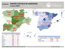 infografía padrón 2017