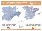 Infografía Paro Registrado Mayo 2016