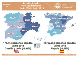 Tasa de paro registrado junio 2016