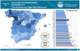 Infografías Afiliación autónomos diciembre 2017