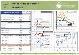 TIPOS DE INTERÉS FEBRERO 2018