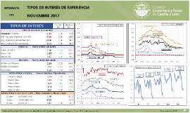 Infografía Tipos de interés de referencia Noviembre 2017
