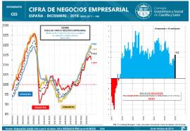 Infografía. Cifra de negocios empresarial [Diciembre 2018]