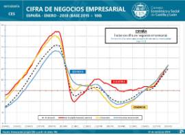 Infografía. Cifra de Negocios Empresarial. España [Enero 2018]