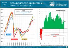 Infografía. Cifra de negocios empresarial España [Enero 2019