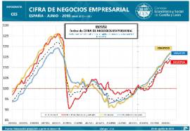 INFOGRAFÍA. Cifra de Negocios Empresarial. junio 2018