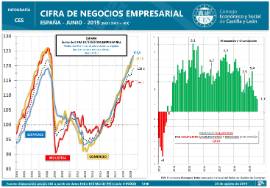 Infografía. Cifra negocios empresarial [Junio 2019]