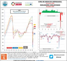Infografía- Cifra de negocios empresarial Noviembre 2020. Indicadores adelantados Diciembre 2020