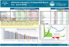 Afiliación extranjera [Junio 2019]