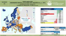 Infografía. Cifras de población [1S 2018]