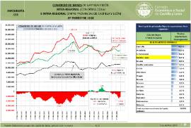 Infografía. Comercio de bienes de CyL Inter-regional (con otras CCAA) e Intra-regional (entre provincias de CyL) [4T 2018]