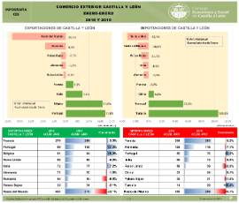 Infografía. Comercio exterior acumulado paises [Enero 2019].