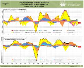 Infografía. Comercio exterior contribuciones sectores [Enero 2019]