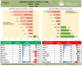 Infografía. Comercio Exterior Mercancías [Enero-Junio 2018 y 2019]