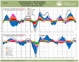 Infografia. CONTRIBUCIONES paises acumulado [enero a diciembre 2018]
