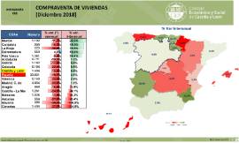Infografía. Compraventa de Viviendas [Diciembre 2018]