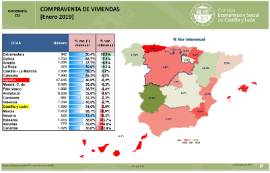 Infografía. Compraventa de viviendas [Enero 2019]