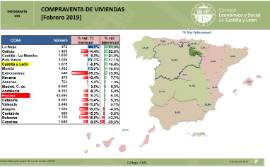 Infografía. Compraventa de Viviendas [Febrero 20919]