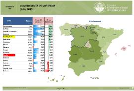 Infografía. Compraventa de Viviendas [Julio 2019]