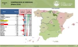 Infografía. Compraventa de Viviendas [Marzo 2019]