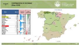 Infografía. Compraventa de viviendas [Mayo 2019]