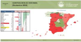Infografía. Compraventa de Viviendas [Noviembre 2018]