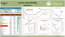Infografía- Consumo gas natural [Enero 2019]