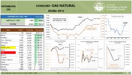 Infografía- Consumo gas natural [Enero 2019]