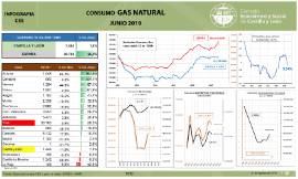Infografía. Consumo gas natural [Junio 2019]
