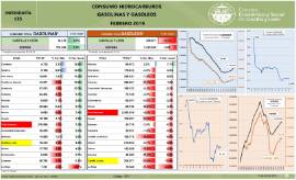 Infografía. Consumo de Gasolinas y Gasóleos [febrero 2019]