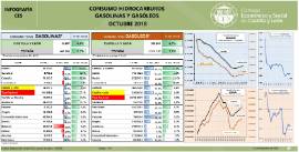 Infografía. Consumo de gasolinas y gasóleos [Octubre 2018]