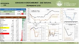 Infografía- Consumo Hidrocarburos-Gas Natural [Noviembre 2018]